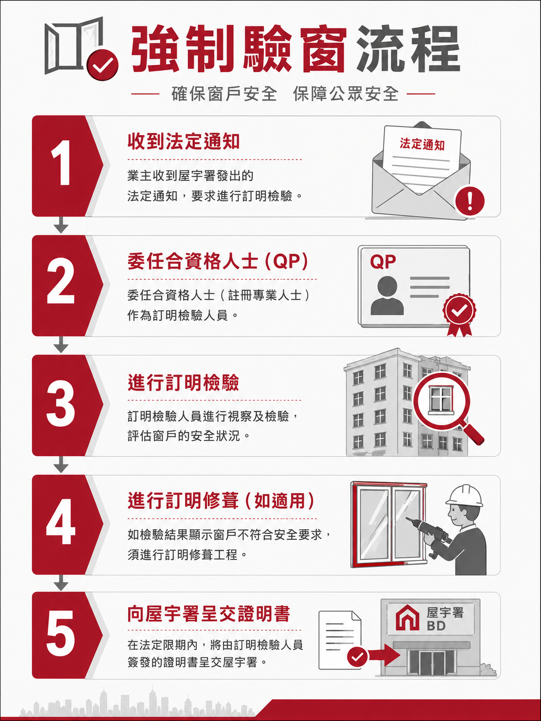 強制驗窗步驟